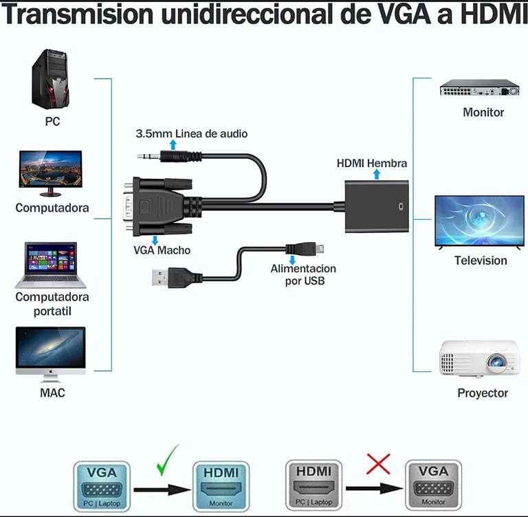 Amazon: Adaptador VGA a HDMI incluye audio en 3.5mm