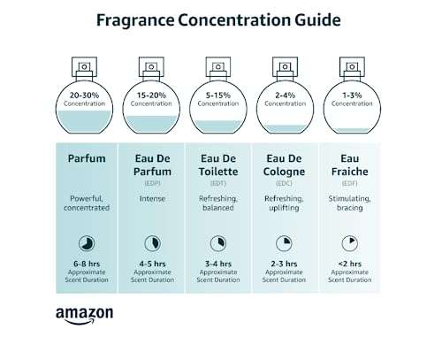 Amazon: Yves Saint Laurent Y EDP 100 ml