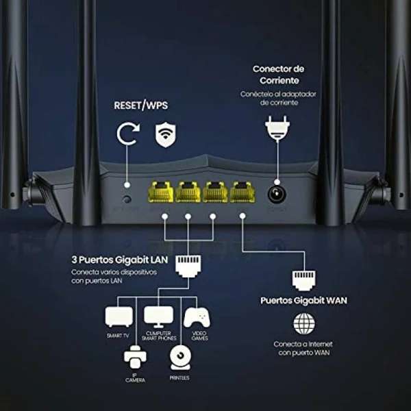 CyberPuerta: Router Tenda Gigabit Ethernet de Banda Dual Firewall AC8 AC1200, Inalámbrico