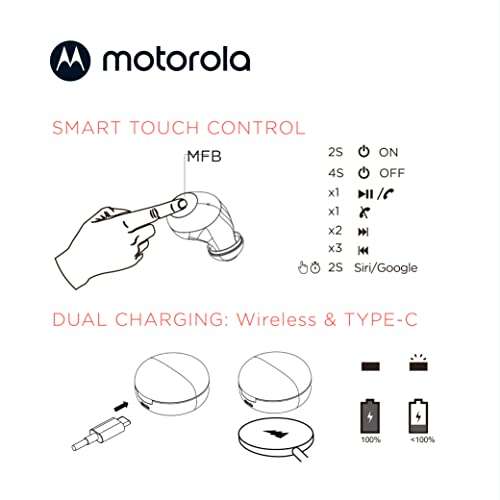 Amazon: Motorola Moto Buds 250 - Nueva Línea 2022 Auriculares Bluetooth inalámbricos con micrófono y Funda de Carga inalámbrica, IPX5