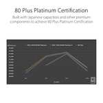 Amazon: Asus ROG Thor 850W Platinum II, Fuente de alimentación Modular, 80+ Platinum