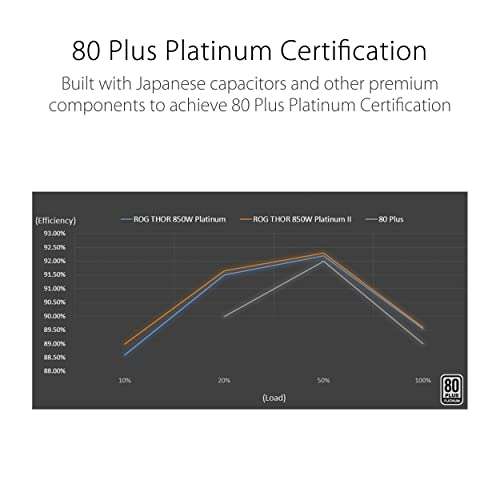 Amazon: Asus ROG Thor 850W Platinum II, Fuente de alimentación Modular, 80+ Platinum